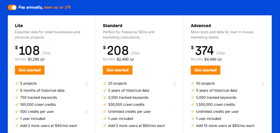 Ahrefs Pricing