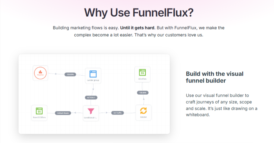 Funnelflux-feature