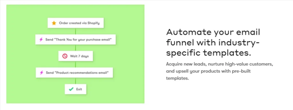 Drip-automation