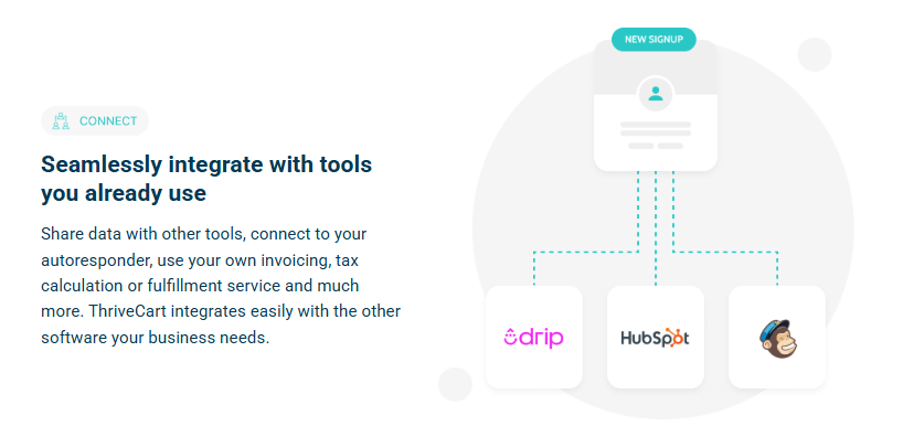 Integrations at ThriveCart