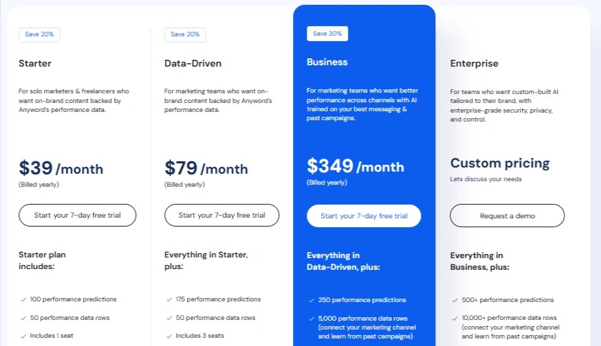 Anyword Pricing