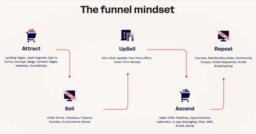 ClickFunnels-features