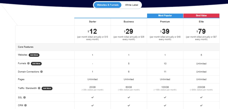 Simvoly-Pricing