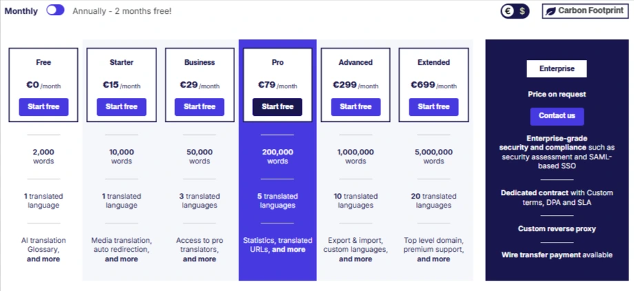 Weglot-Pricing