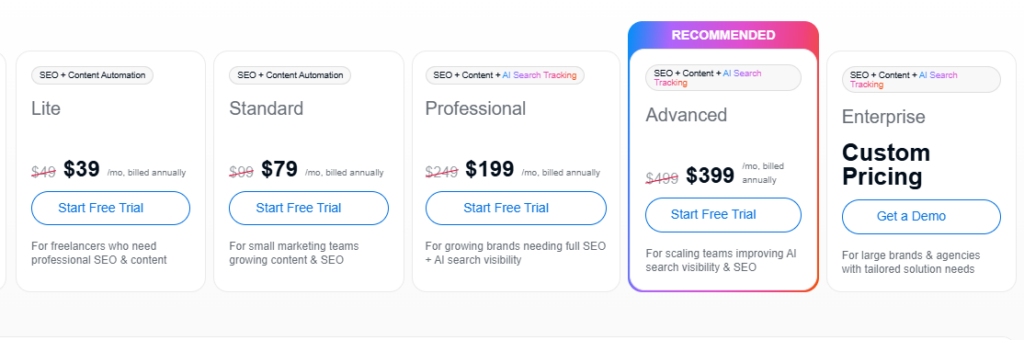 Writesonic pricing
