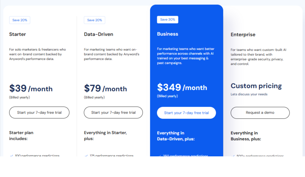 Anyword pricing