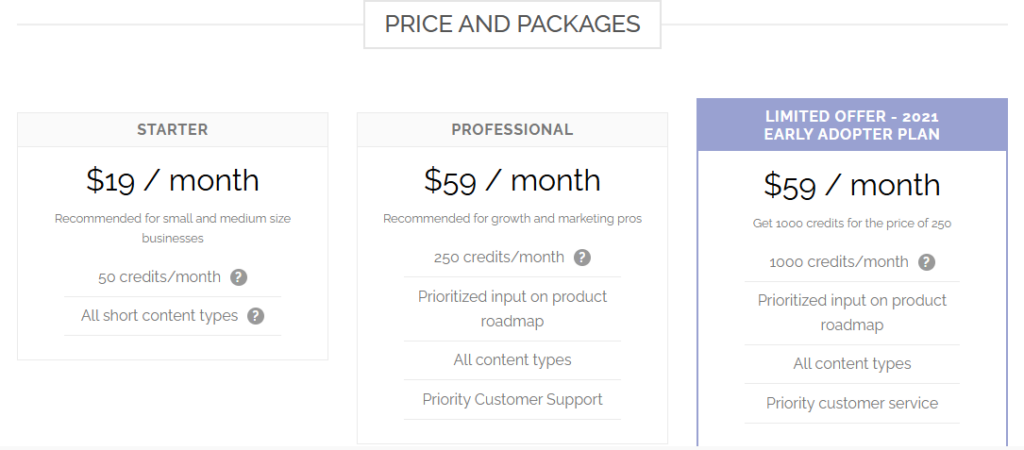 CopySmith Pricing