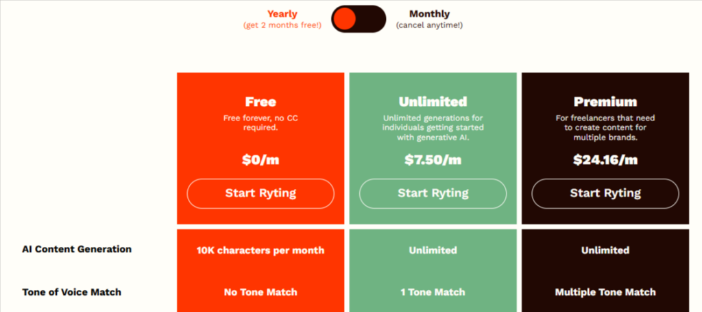 Rytr pricing