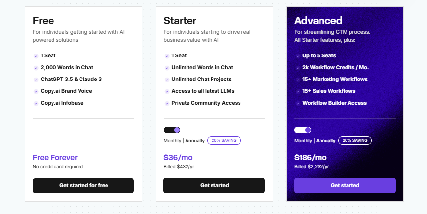 Copy.ai pricing
