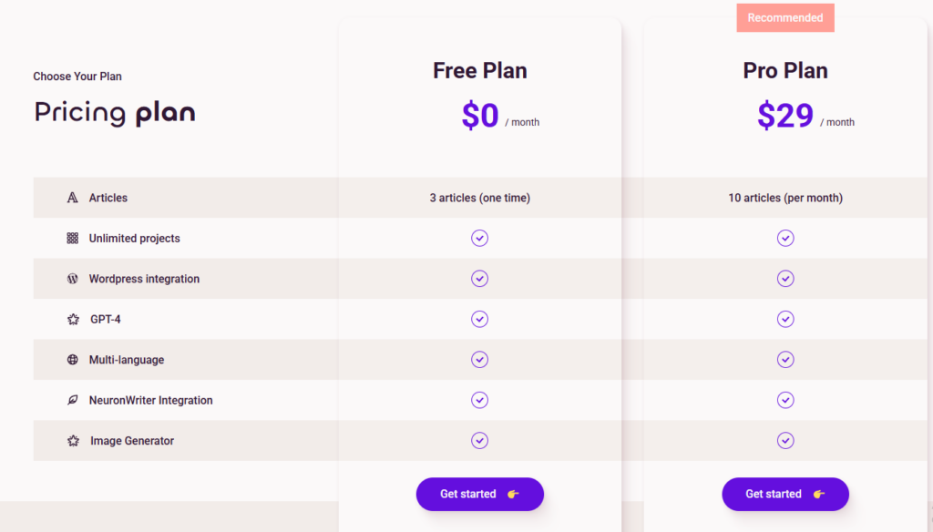 Copymate review pricing