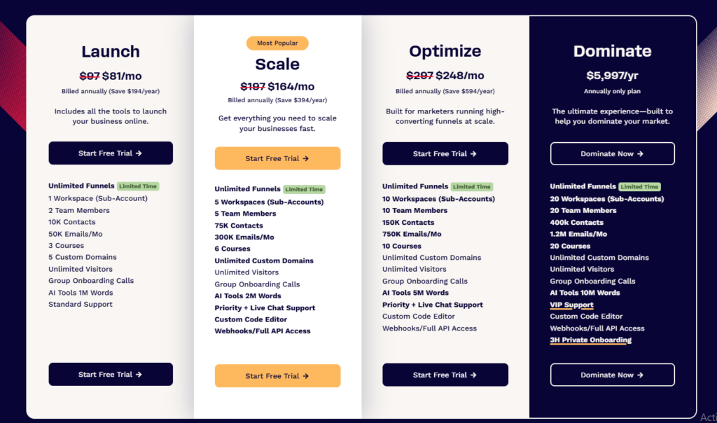 ClickFunnels Pricing