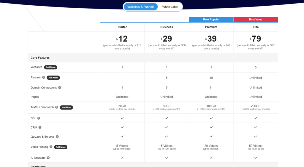 Simvoly Pricing