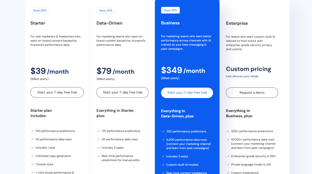Anyword Pricing Review