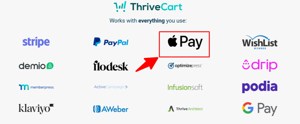 ThriveCart-ApplePay