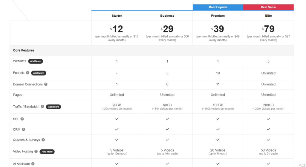Simvoly Pricing