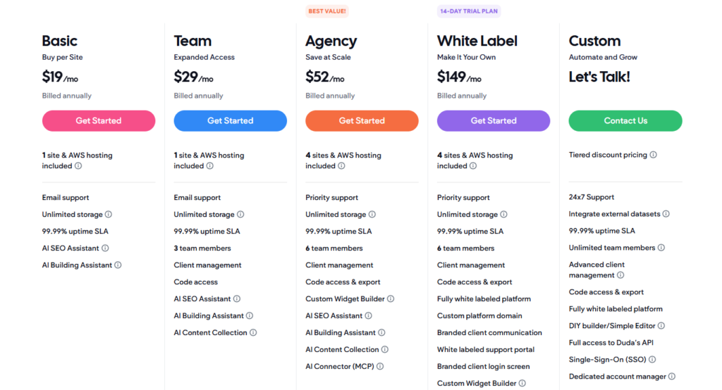 Duda Pricing