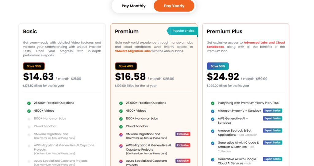 WhizLabs AWS Review- Price Plans