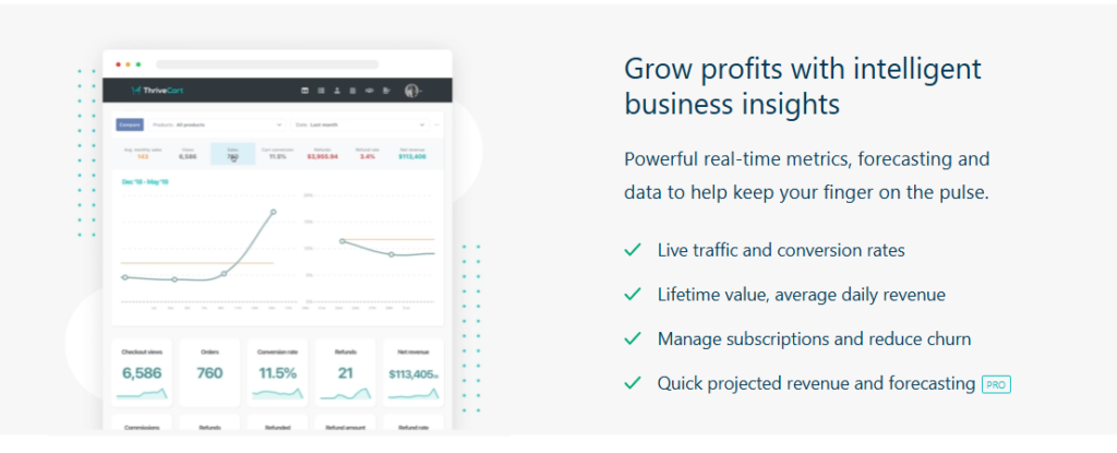 Why Choose ThriveCart?