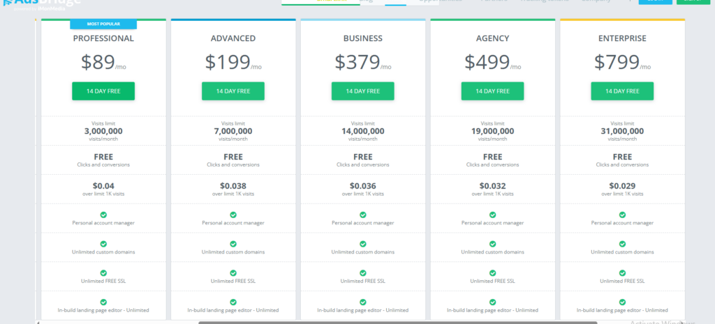 adsbridge pricing plans