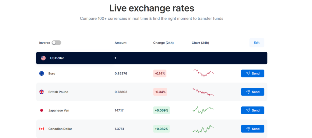 XEmoney transfer exchange rate