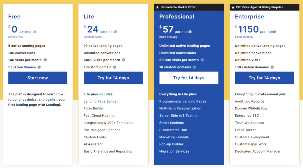 Landingi customers Landingi pricing