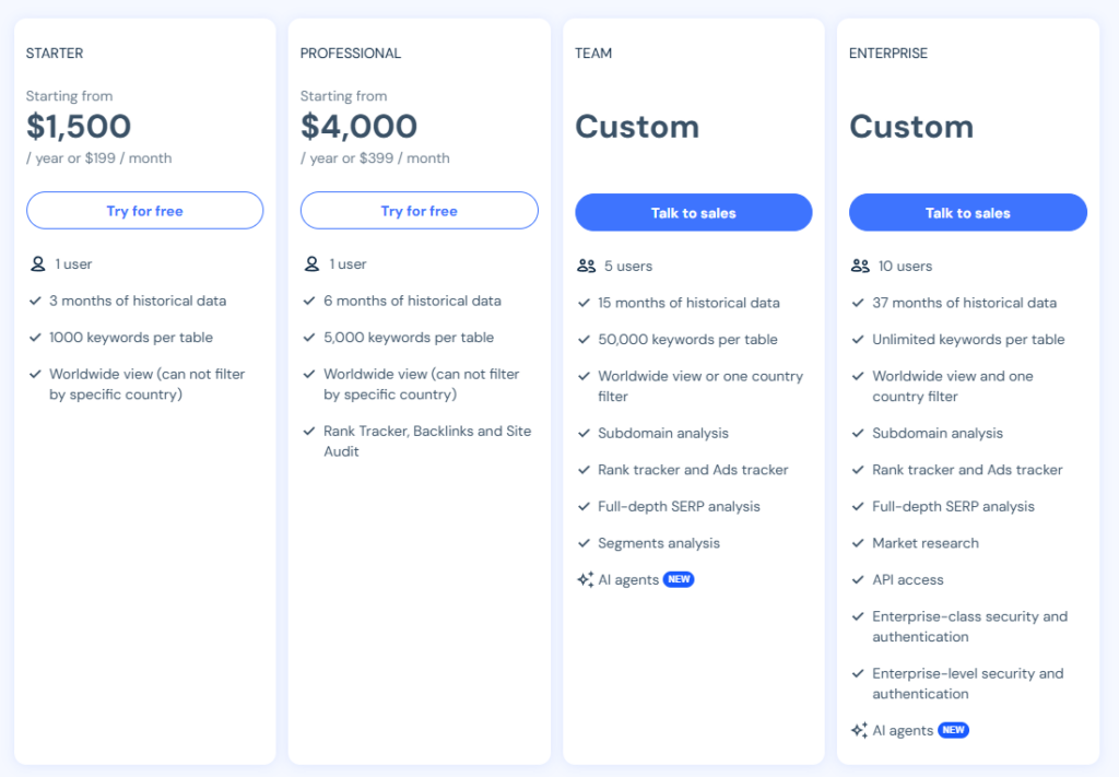 SimilarWeb Pricing