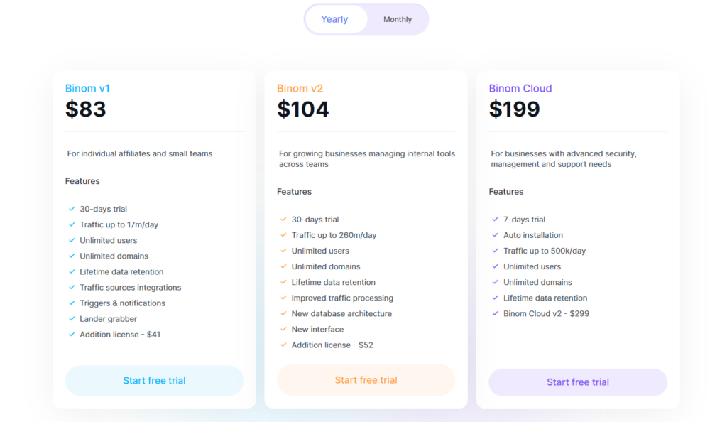 Binom pricing