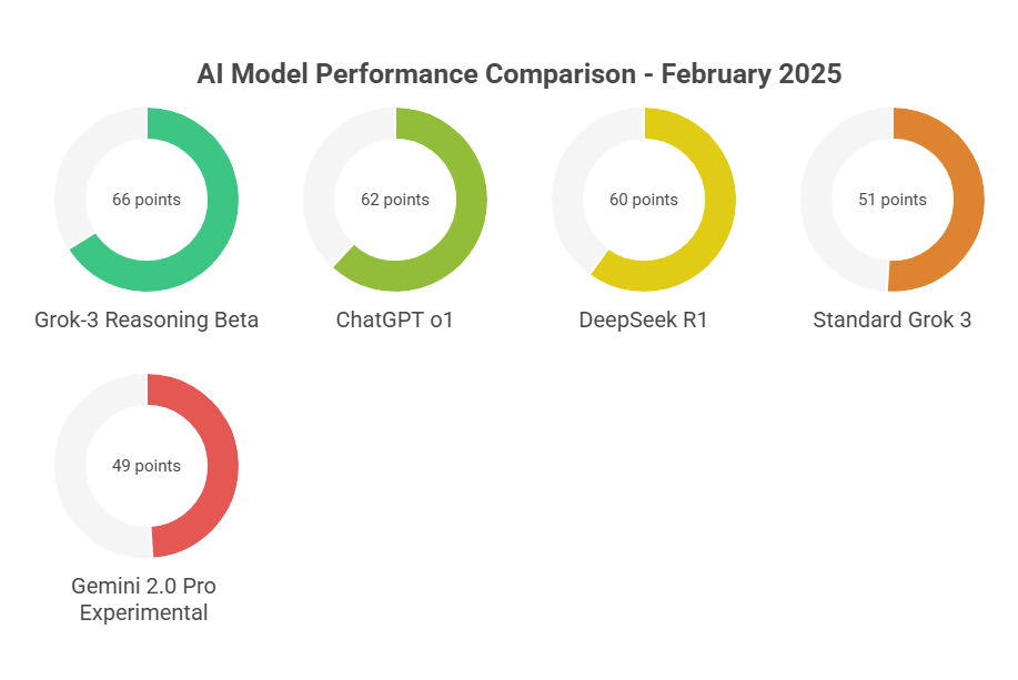 Artificial Analysis Intelligence Index