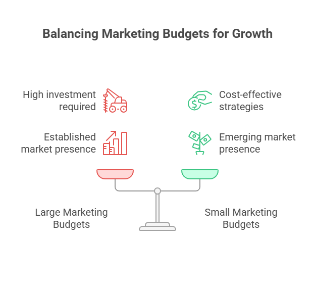 Latest Digital Marketing Statistics
