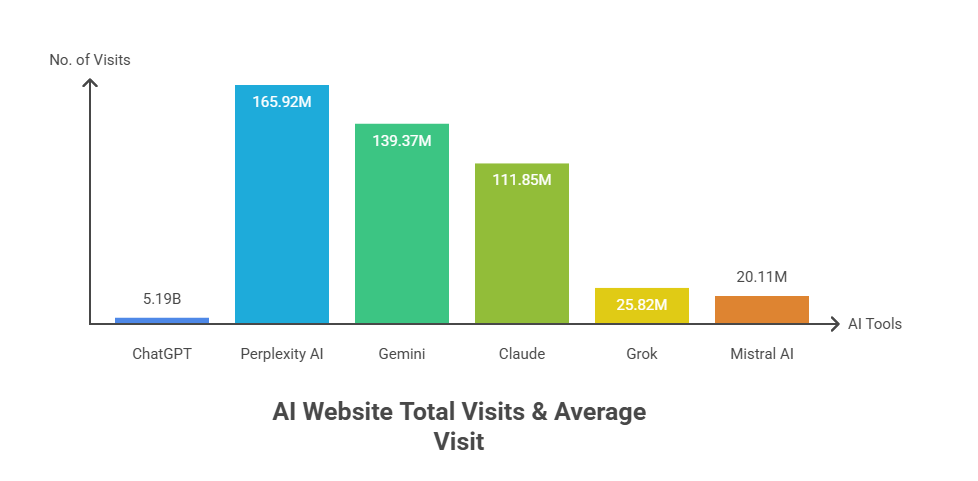Usage Stats Comparison