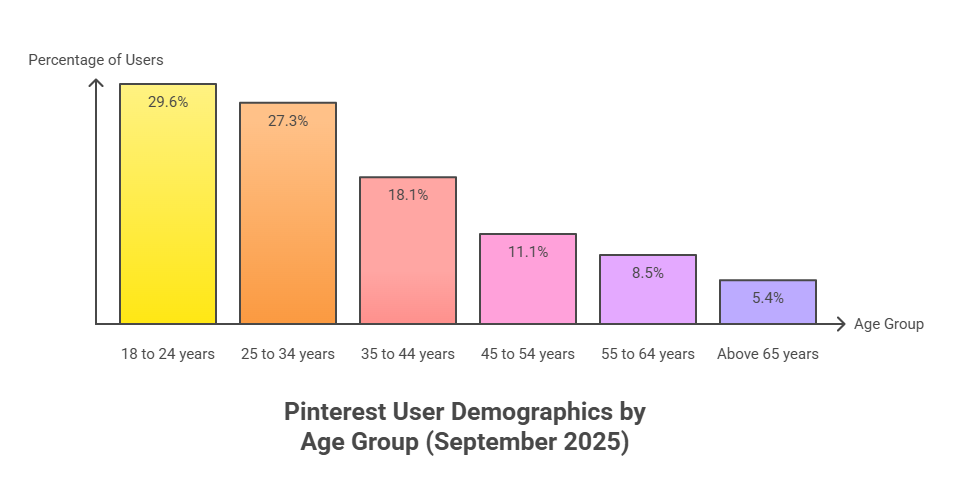 Age Profile: A Young and Influential Audience