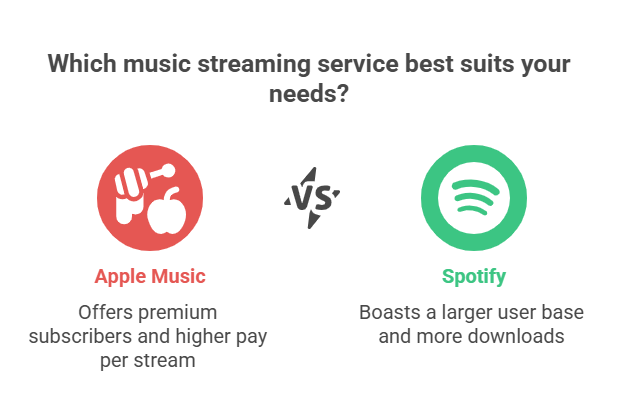 Apple Music vs. Spotify: The Key Differences