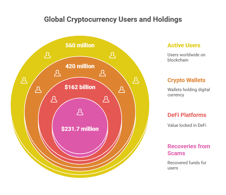 Blockchain Statistics