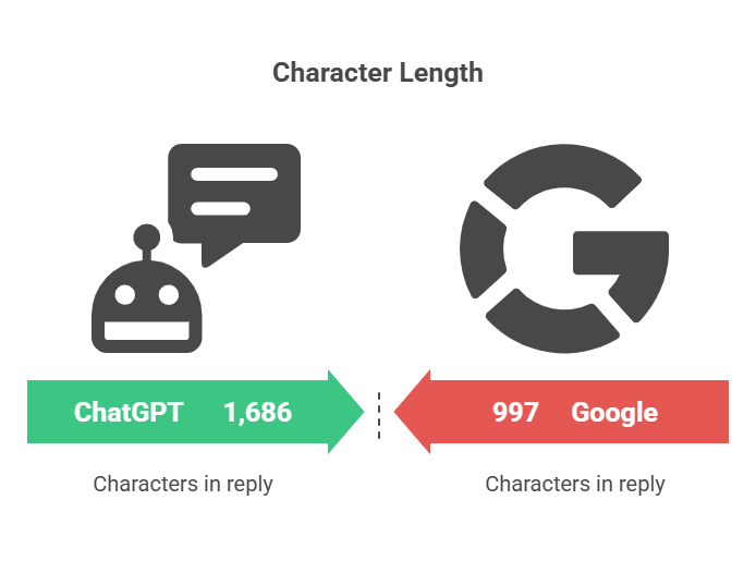 ChatGPT vs Google Differences