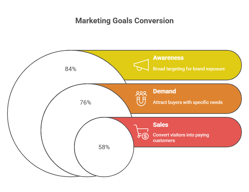 Content Marketing