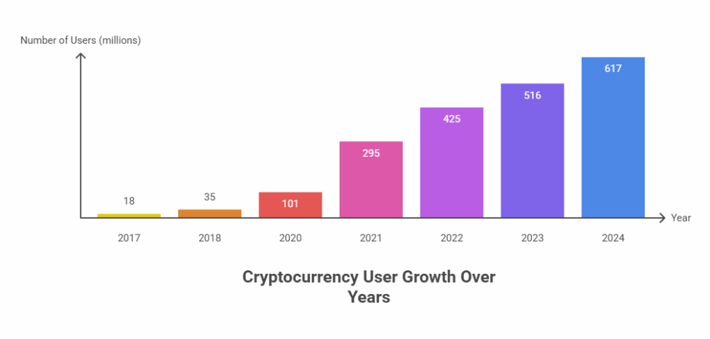 Cryptocurrency Statistics: Fueling Blockchain's Fire