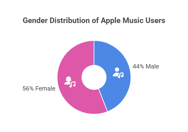 Gender Distribution