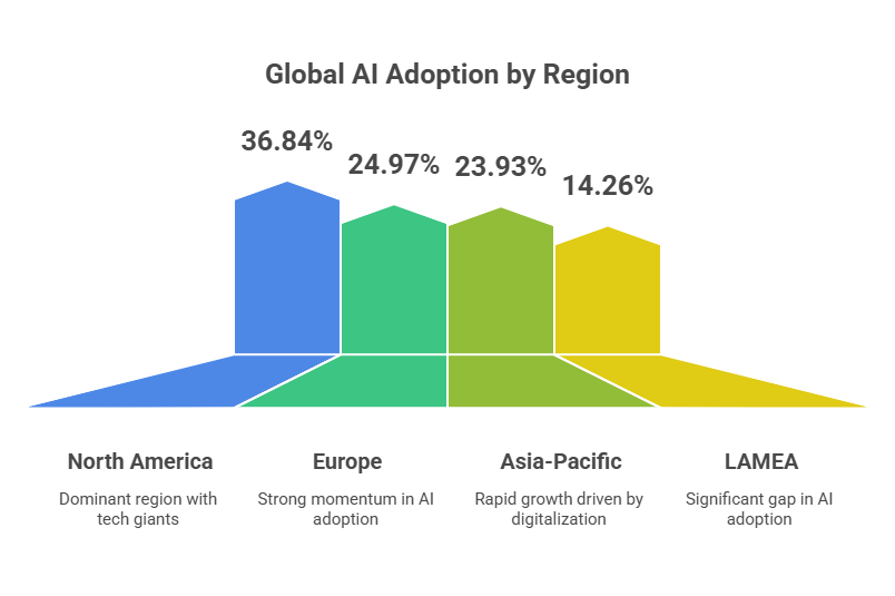 Global AI Adoption by Geography