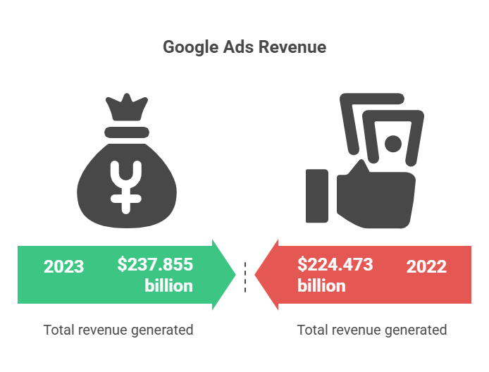 Google Ads Revenue: A Powerhouse for Alphabet