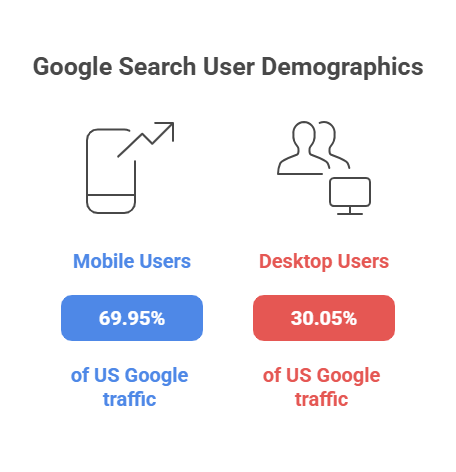 Google Search User Demographics