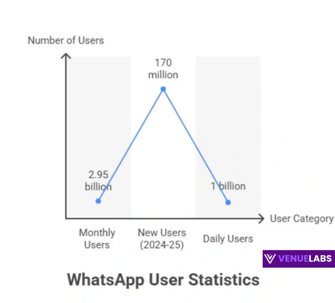 How Many People Use WhatsApp Globally?
