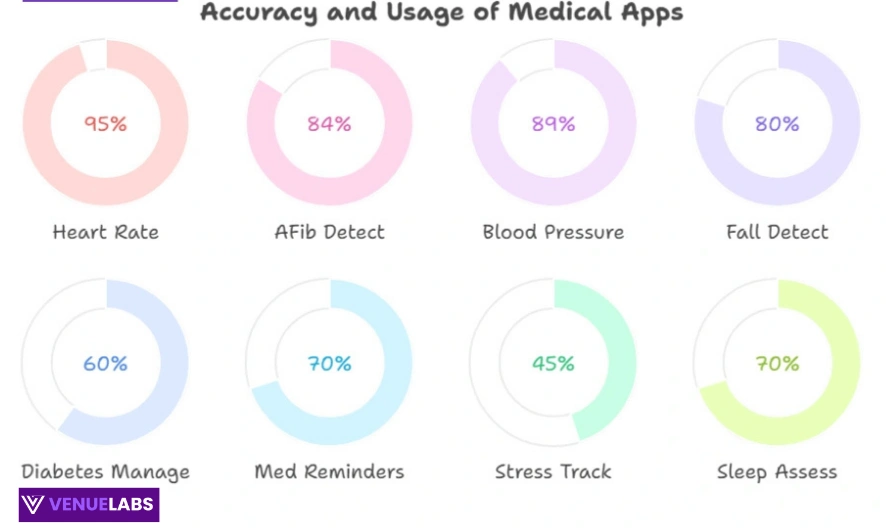 Medical Uses