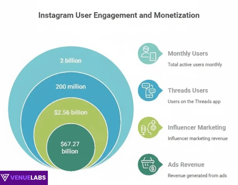 Instagram Statistics: Key Takeaways