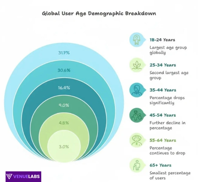 Who Uses Instagram? Demographics That Shape Your Audience