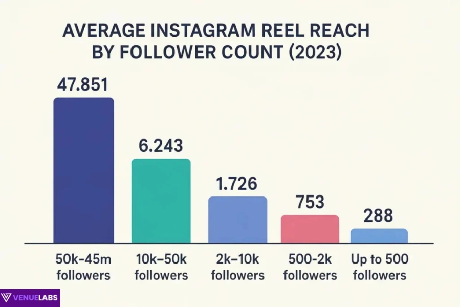 Instagram Content Formats