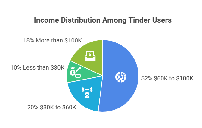 Income Brackets: A Diverse Economic Landscape