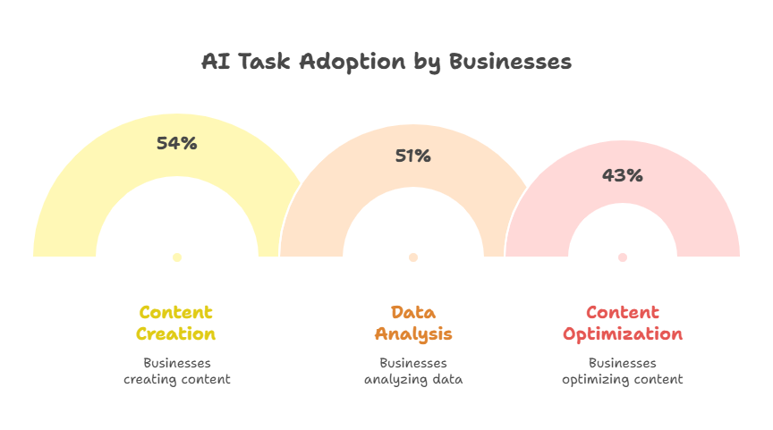 Marketing Tech: Work Smarter with AI