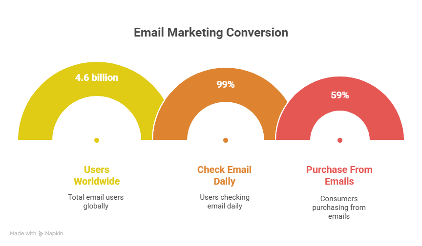 Email Marketing Statistics