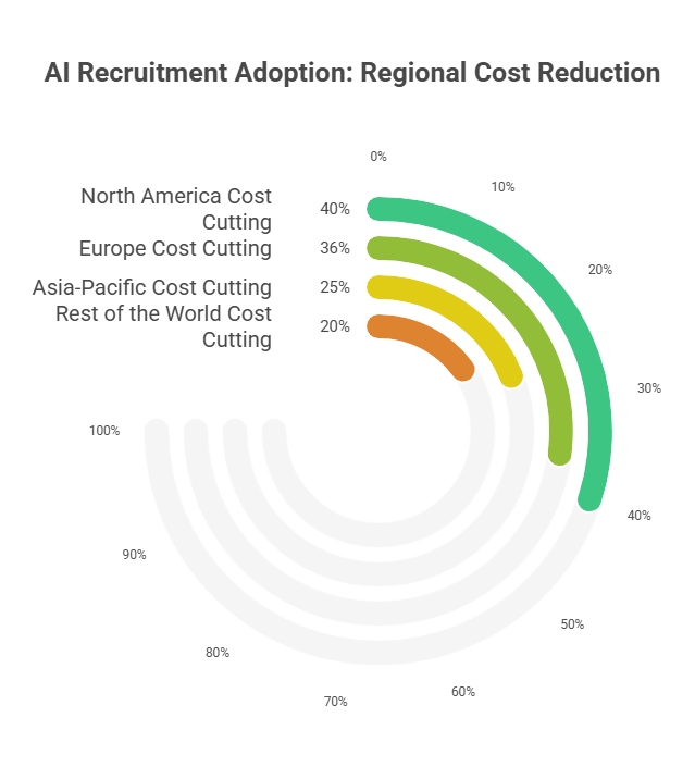 The Expanding Universe of AI Recruitment