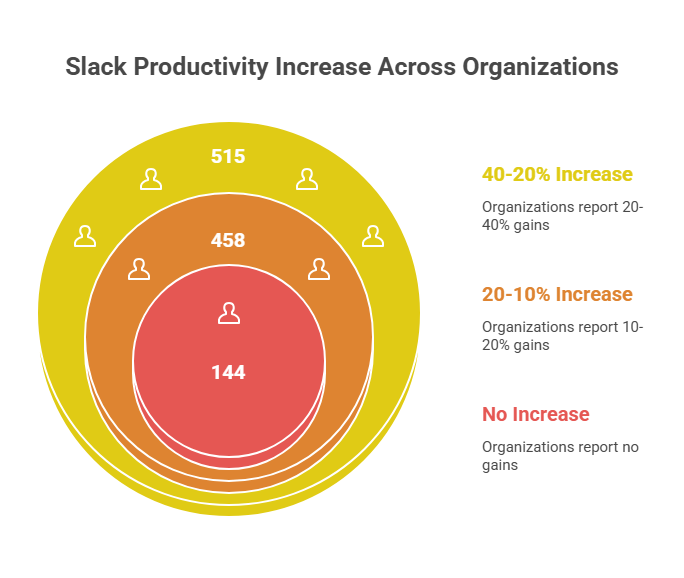 Slack Usage Statistics